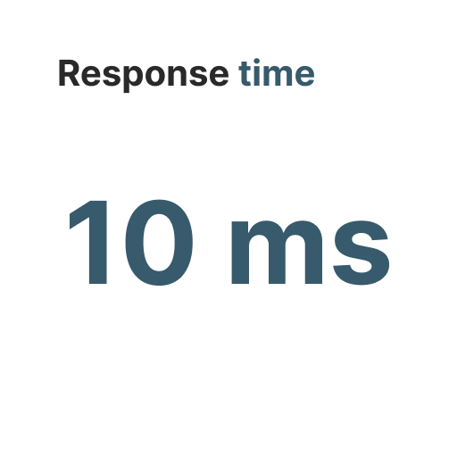 Response time of 4.2 milliseconds.
